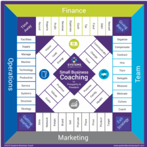 The 90-Day CEO Intensive.  A Private Business Optimization Program for Established Owners