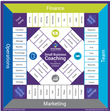 Intensive Business Program